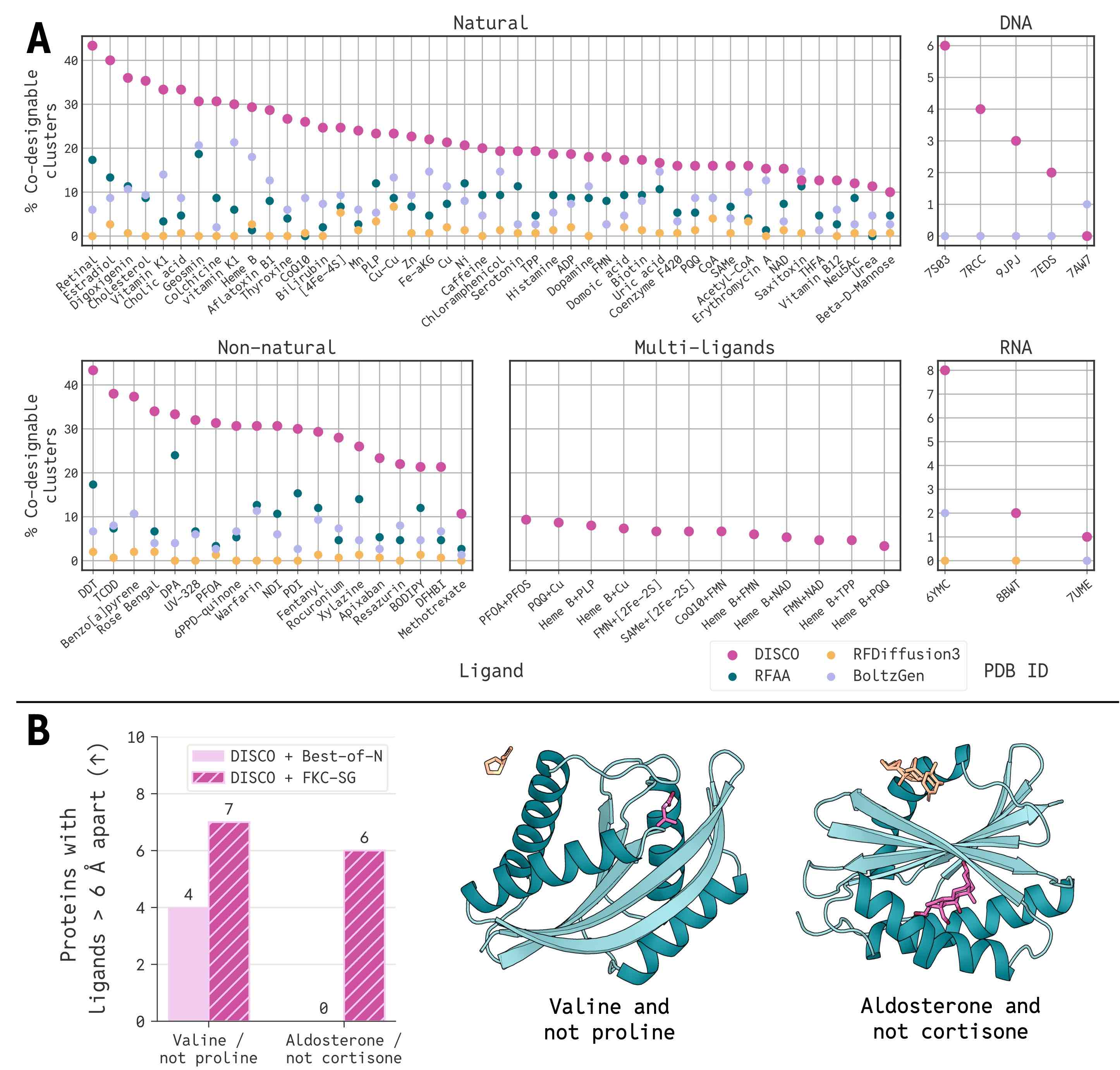 Figure 3: Benchmarking and steering